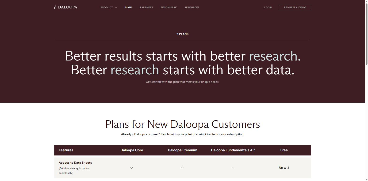 The Daloopa plans page comparing Daloopa Core, Premium, Fundamentals API and Free, with data sheet access limited to 3 on the free plan