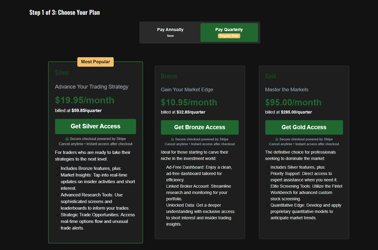 Fintel plans page showing Bronze at 10.95 dollars a month, Silver at 19.95 marked most popular, and Gold at 95.00 dollars