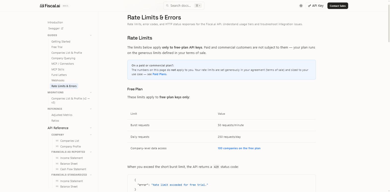 Fiscal.ai API documentation showing free plan rate limits of 50 requests per minute, 250 requests per day and access to 100 companies