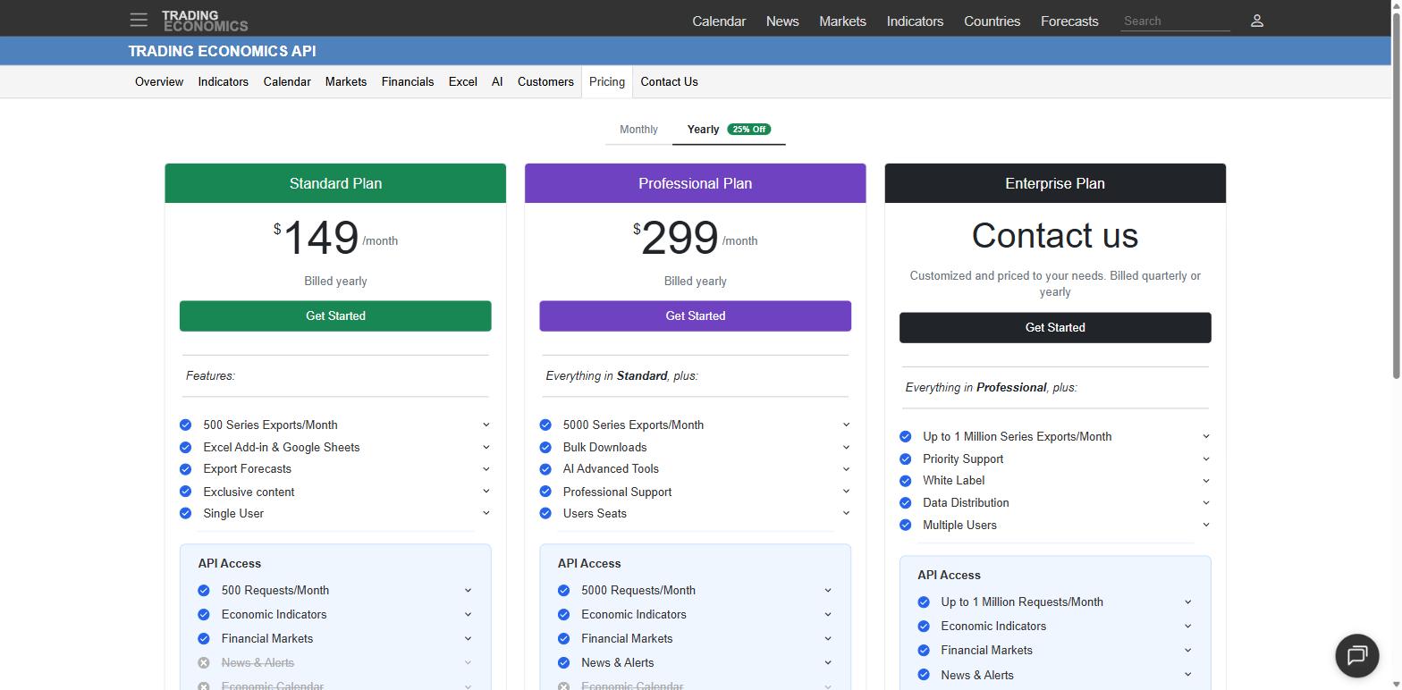 Trading Economics API pricing showing Standard at $149 a month, Professional at $299 a month and an Enterprise plan priced on contact
