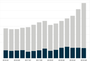 Zynga's Revenue Breakdown by Segment