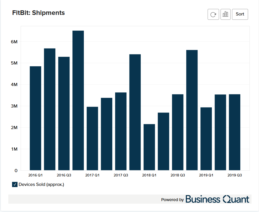 Unit Sales Shipments (2016-2021 