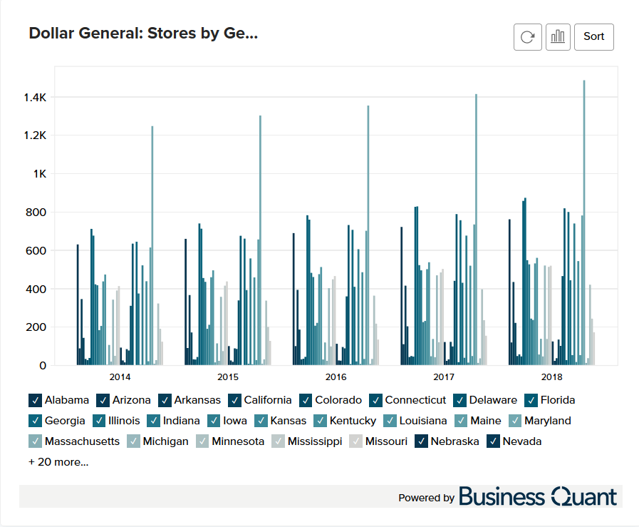 Dollar General’s Stores by Region