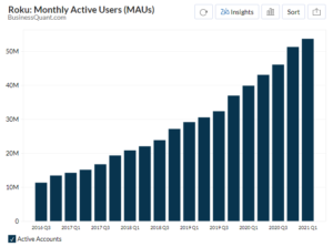 Roku's Monthly Active Users