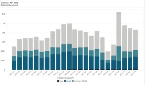 APA Corporation's Revenue by Region