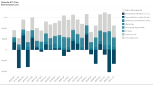 Antero Resources' Revenue Breakdown