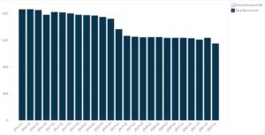 Best Buy’s Number of Stores