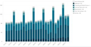 Best Buy’s Revenue by Product Category