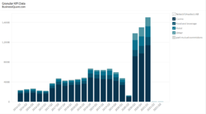 Caesars Entertainment's Revenue Breakdown
