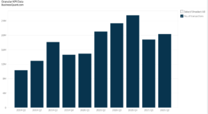 Cerence Inc's Number of Transactions