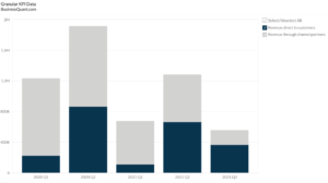XL Fleet's Revenue by Segment