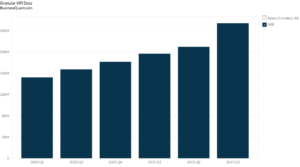 BigCommerce's Annual Recurring Revenue