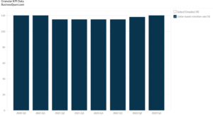 Asana's Dollar-Based Retention Rate (DBNR)