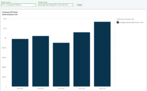 Cleveland-Cliffs’ Average Selling Price