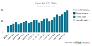 D.R. Horton's Revenue by Segment