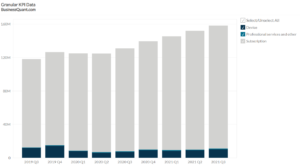 Datto Holdings' Revenue by Segment