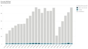 EOG Resources' Revenue by Region