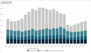 Halliburton's Revenue Breakdown Worldwide