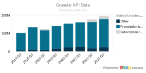 GoodRx’s Revenue by Segment
