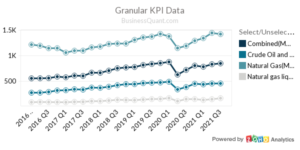 EOG’s Production Volume