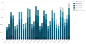 Hasbro’s Revenue by Brand Portfolio