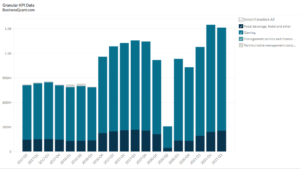 Penn National Gaming’s Revenue by Segment