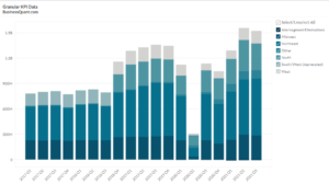 Penn National Gaming’s Revenue Breakdown