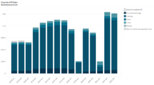 Penn National Gaming's Revenue by Service
