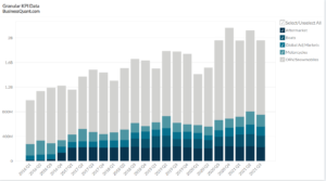 Polaris Inc's Revenue by Segment