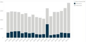Vista Outdoor’s Revenue Breakdown Worldwide