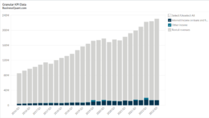 STORE Capital's Revenue by Segment