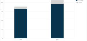 Schrodinger Inc’s Number of Customers