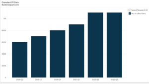 GoodRx’s number of subscribers