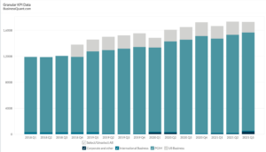 Prudential Financials’ Assets Under Management