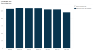 SolarWinds Corp's Expansion Rate