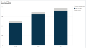 Sumo Logic's number of customers