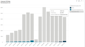 Waitr Holdings' Revenue by Segment