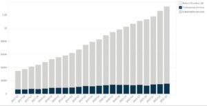 Workday’s Revenue by Segment