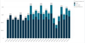 Tapestry's Revenue by Segment