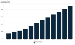 Lyft Inc's Number of rides