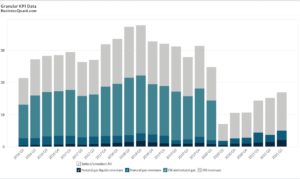 APA Corp's Revenue Breakdown by Product Type