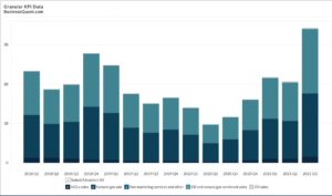 EQT Corp's revenue by segment