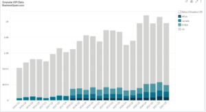 Polaris Inc's Revenue Breakdown Worldwide