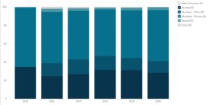 Alcoa Corp's Revenue by Metal