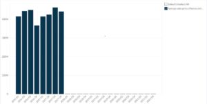 Green Brick Partner's Average Sales Price