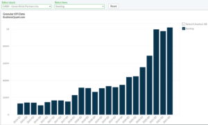 Green Brick Partners' Backlog