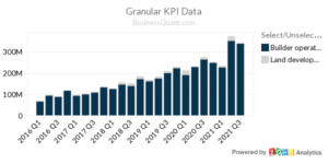 Green Brick Partners' Revenue by Segment