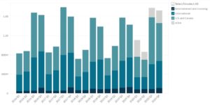 Hasbro’s Revenue by Segment