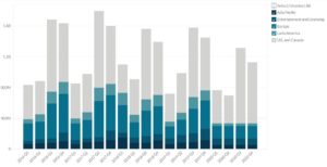 Hasbro's Revenue Breakdown Worldwide