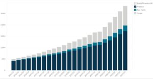 HubSpot’s Revenue Breakdown Worldwide